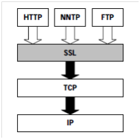 HTTP-Through-SSL